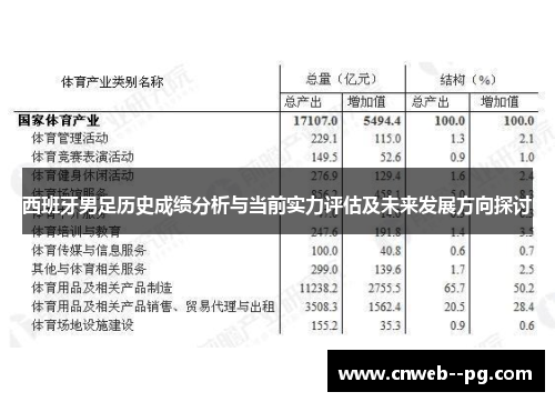 西班牙男足历史成绩分析与当前实力评估及未来发展方向探讨